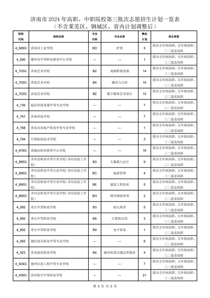 济南市高中阶段学校招录第三批次志愿填报说明及剩余招生计划（不含莱芜、钢城）｜2024中考