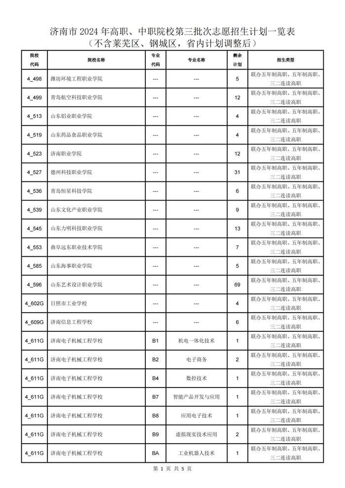 济南市高中阶段学校招录第三批次志愿填报说明及剩余招生计划（不含莱芜、钢城）｜2024中考