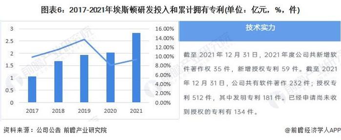 工业机器人产业招商清单：埃斯顿、哈工智能、楚天科技等最新投资动向【附关键企业名录】