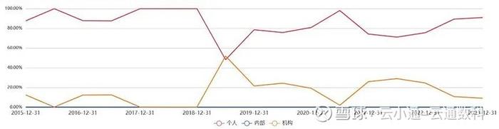 基金研究放弃大而强转投小而美