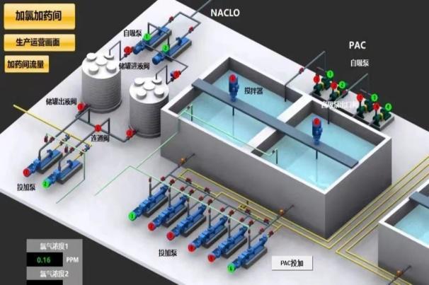 减污降碳｜上海第一批减污降碳案例⑬：上海市竹园第一污水处理厂探索减污降碳协同增效机制