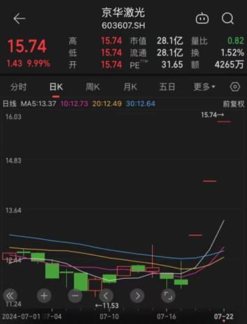 股价三涨停！公司紧急澄清