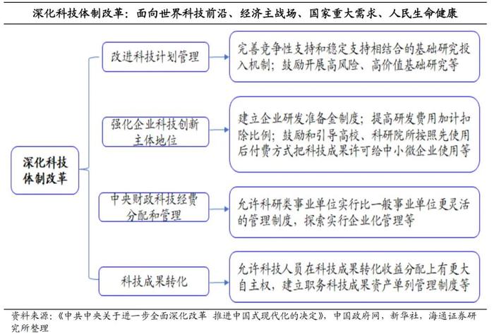 荀玉根等 | 全面深化改革新局面——三中全会《决定》解读