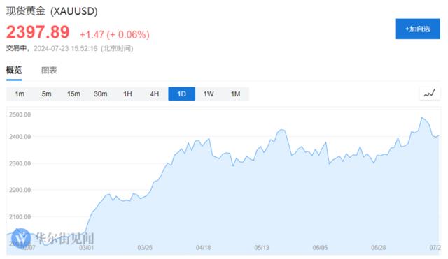 高盛：金价每跌10%、中国实物黄金需求上升16%，明年金价依旧看2700！