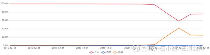 基金研究放弃大而强转投小而美