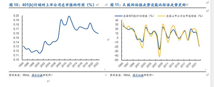 【国元研究 · 宏观】行情海海：我们与美股的距离