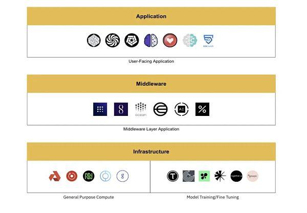 解读Binance Research上半年度报告