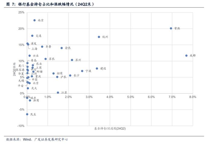 广发解码公募基金最新持仓动向：银行股的春天来了吗？