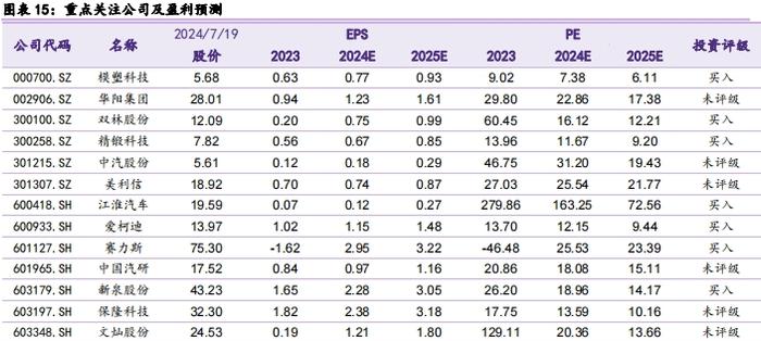 【华鑫汽车|行业周报】 华为第四界确认，小米汽车2024年争取交付12万辆， UniX AI发布消费级全尺寸机器人WANDA