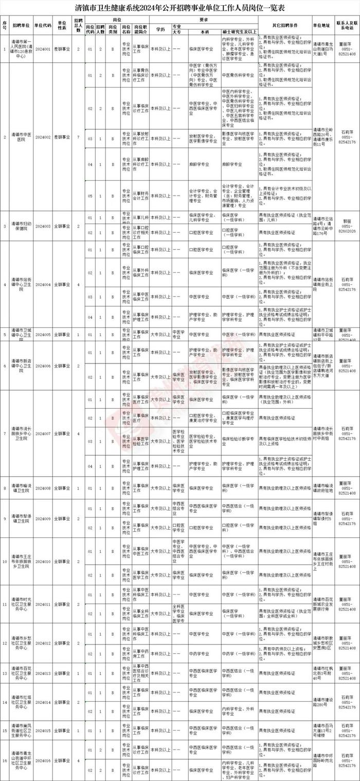 招500+人！贵州最新招聘信息汇总