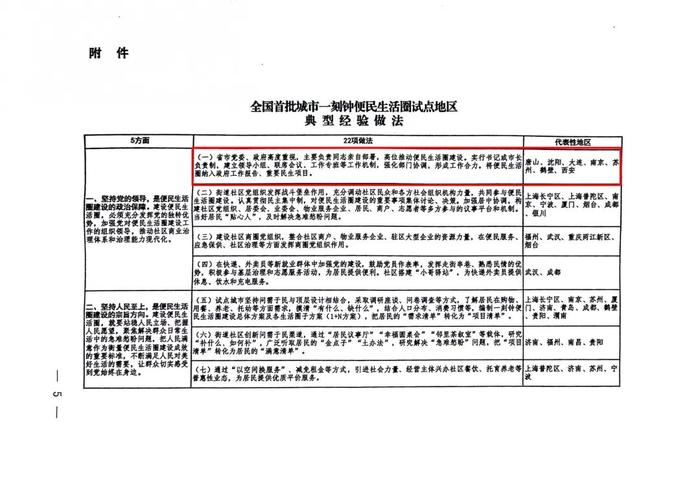 小布说丨唐山经验！全国推广！又一所高中录取分数线公布→