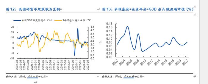 【国元研究 · 宏观】行情海海：我们与美股的距离