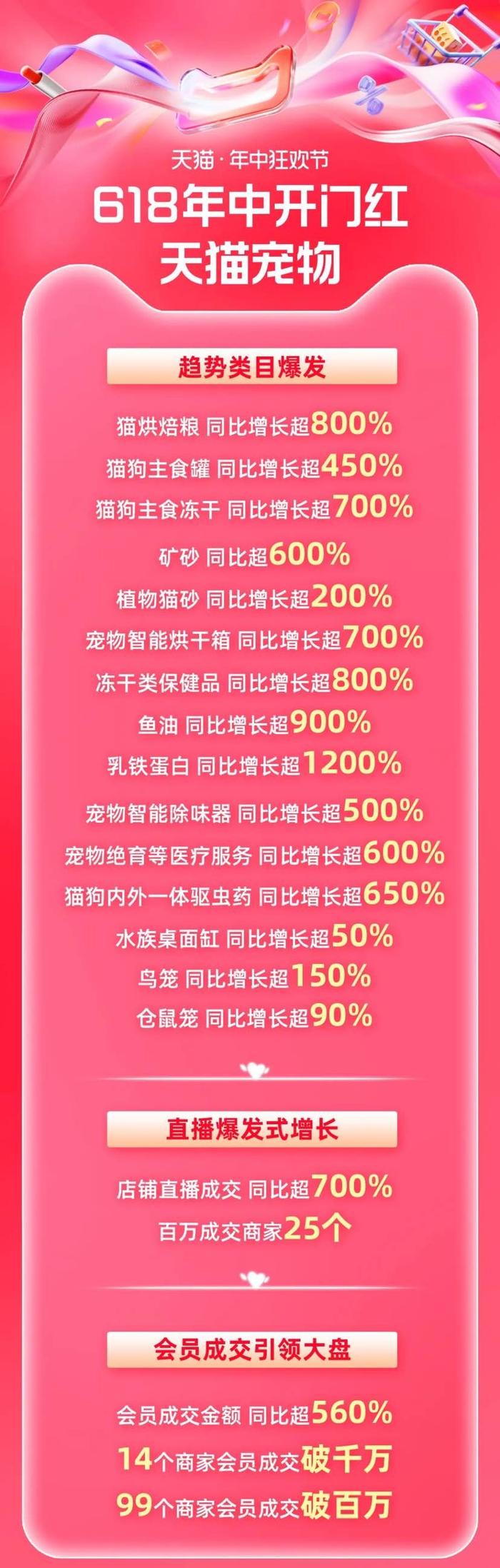 “宠物经济”新浪潮：赛道逆势增长，国产品牌已占据主流