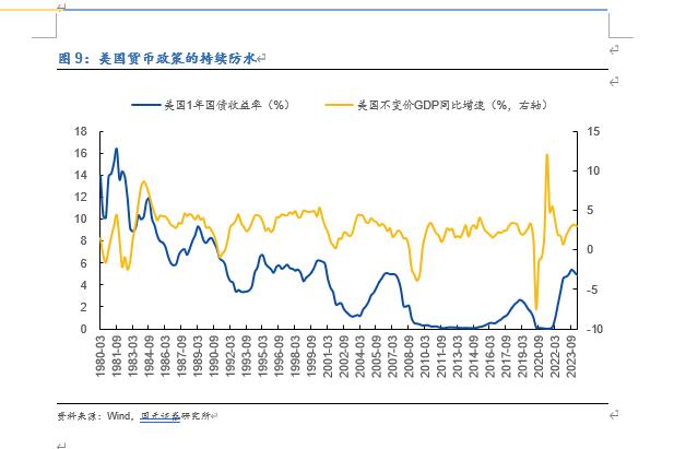 【国元研究 · 宏观】行情海海：我们与美股的距离