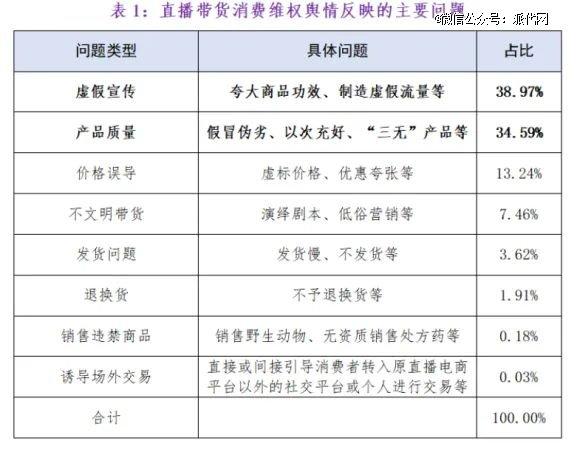 李佳琦被坑了，带货商家关店「跑路」