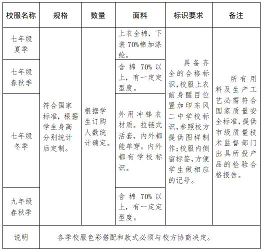 十堰市东风第二中学2024年学生校服采购项目招标公告