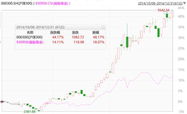 迭创新高的这个板块，正成为股票基金经理的“心头之患”