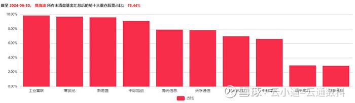 基金研究放弃大而强转投小而美