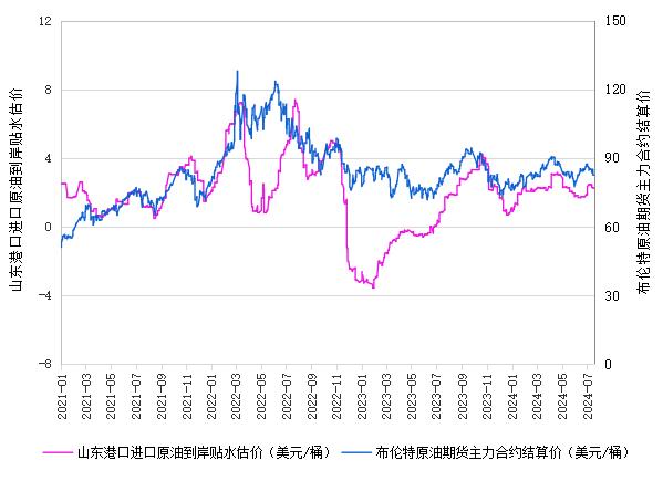 新华指数|7月22日山东港口原油现货价格指数下跌