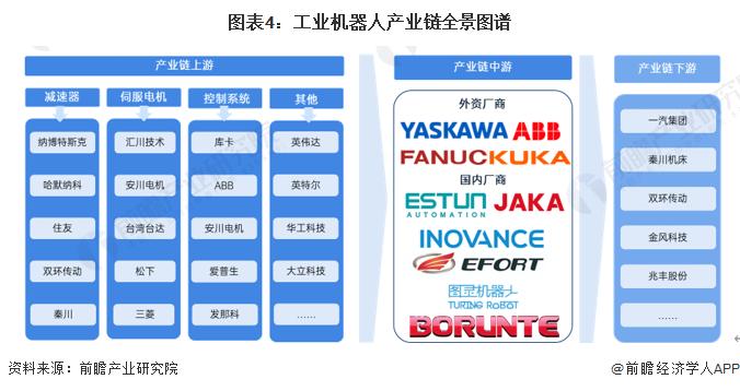 工业机器人产业招商清单：埃斯顿、哈工智能、楚天科技等最新投资动向【附关键企业名录】