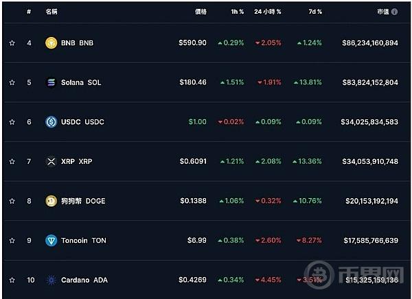 庆祝拜登退选  辉达大涨4%、台积电ADR反弹 美股四大指数齐扬 比特币攀高6.8万美元