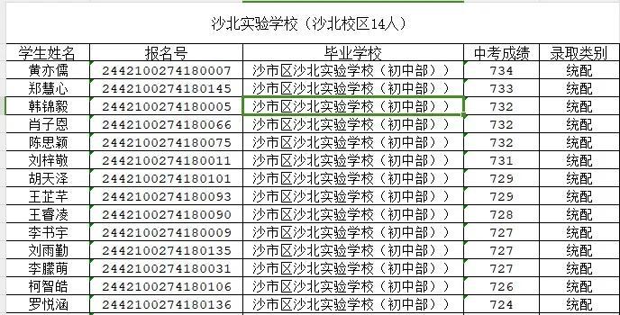 多所学校公示！事关沙市中学统配预录