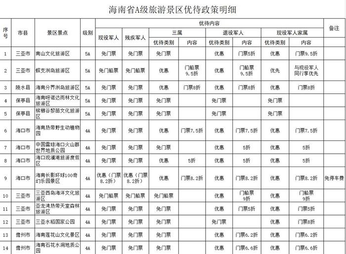 @全国优待证持证人 提供海南A级以上景区景点门票可减免优待