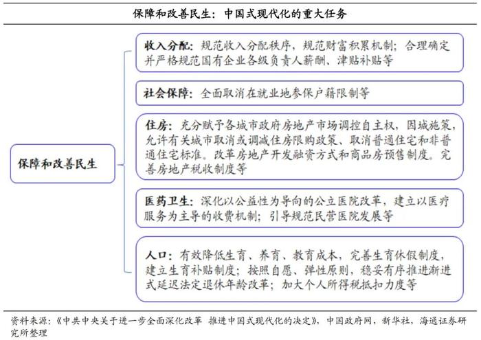 荀玉根等 | 全面深化改革新局面——三中全会《决定》解读