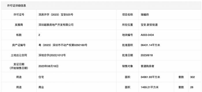 越秀瑞樾府参与深圳住房“以旧换新”，开盘11个月去化九成