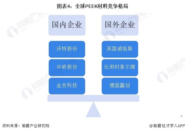 2024年全球PEEK材料行业市场发展分析 PEEK材料集群化与全生命周期绿色化发展【组图】