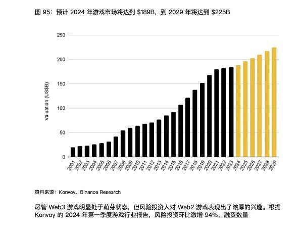 解读Binance Research上半年度报告