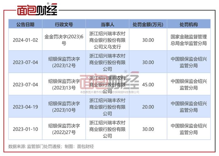 瑞丰银行：上半年净利润同比增加15.48%