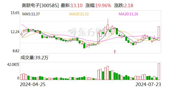 奥联电子：奥联智驾主要研发车载 4D毫米波雷达产品 目前处于平台样机阶段 暂未形成收入