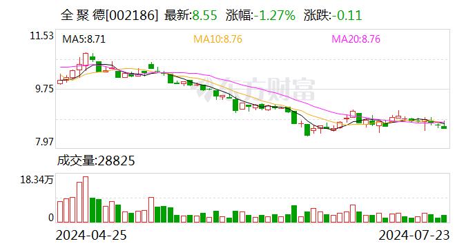 全 聚 德：目前四川饭店京内外共开设了8家门店 公司从整体上已形成以全聚德品牌为龙头