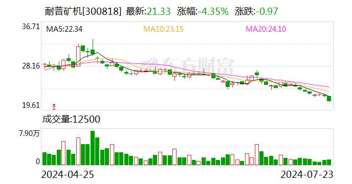 耐普矿机：国家鼓励矿山设备更新的政策对公司选矿设备整机业务有一定积极影响