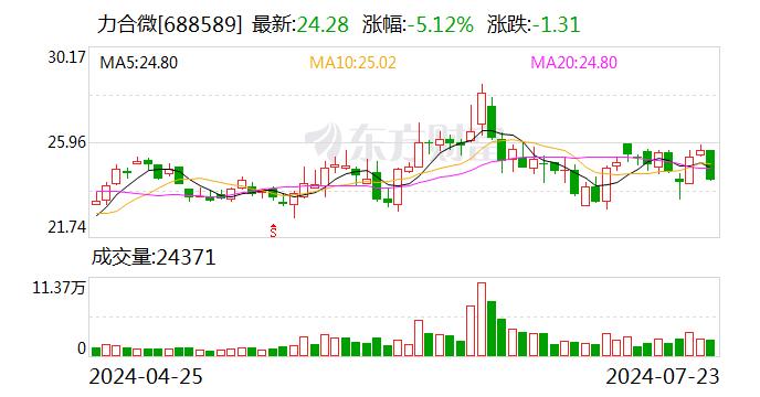 力合微：中标南方电网公司2024年计量产品第一批框架招标项目