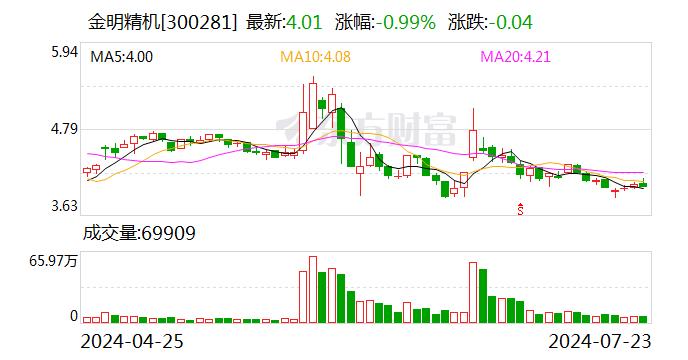 金明精机：公司及子公司近日取得五项国家专利