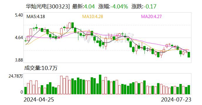 华灿光电发生大宗交易 成交溢价率3.47%