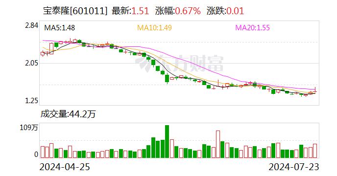 宝泰隆：7月22日公司总裁增持20万股公司股份