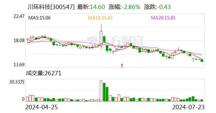 川环科技：公司新厂区规划的最后两个车间正在修建中，预计今年会完成建设