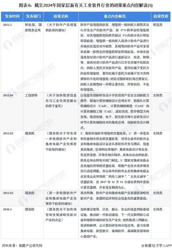 重磅！2024年中国及31省市工业软件行业政策汇总及解读（全）重点提升工业软件自主研发能力