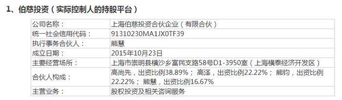 暴跌20%！睿昂基因实控人姐弟被监视居住 曾日检10万管核酸