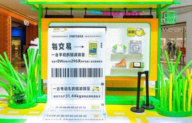 同比增长110%，闲鱼用户2024财年累减碳659.4万吨