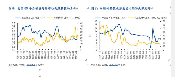 【国元研究 · 宏观】行情海海：我们与美股的距离