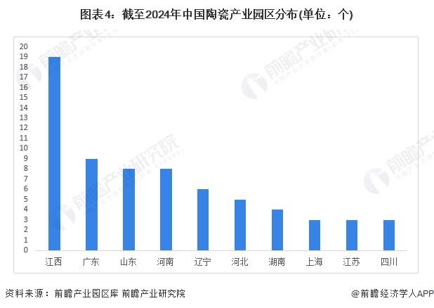 【干货】2024年中国先进陶瓷行业产业链全景梳理及区域热力地图