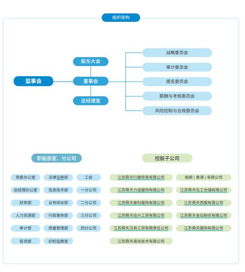 ESG信披案例丨连续13年财务造假 江苏舜天ESG报告称“坚持合规经营”