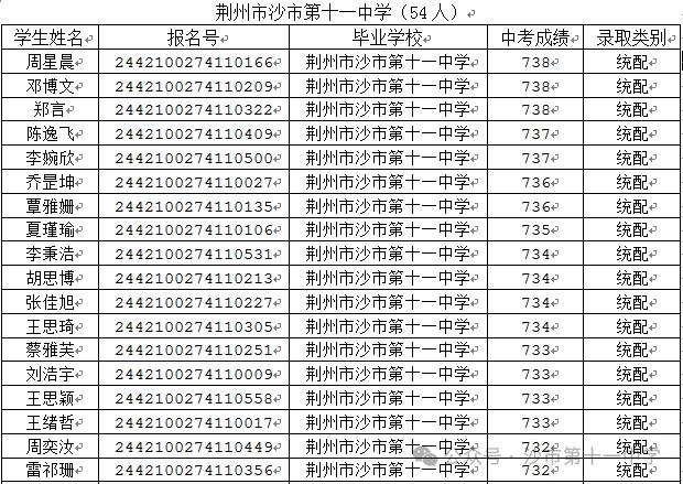 多所学校公示！事关沙市中学统配预录