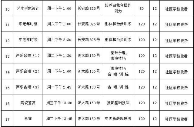 2024年秋季学期静安区街镇社区（老年）学校招生信息