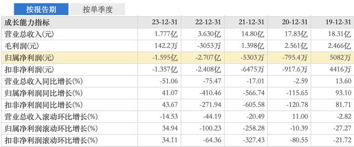 *ST深天锁定A股“市值退市第一股” 公司最新回应来了