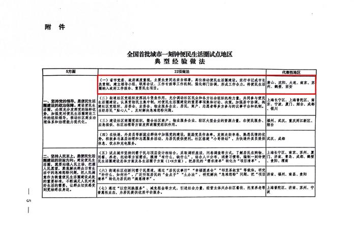 唐山经验！全国推广！